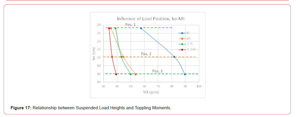 Click here to view Large Figure 17 irispublishers-openaccess-civil-structural-engineering