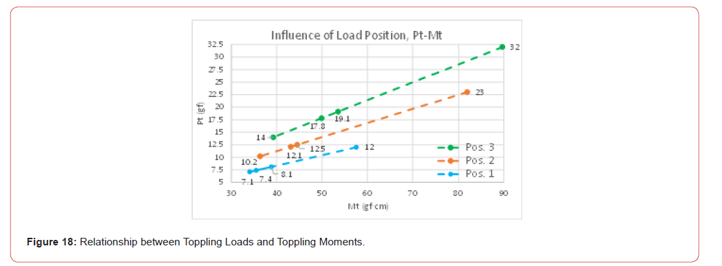 Click here to view Large Figure 18 irispublishers-openaccess-civil-structural-engineering