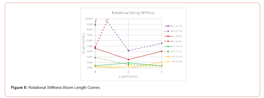 Click here to view Large Figure 8 irispublishers-openaccess-civil-structural-engineering