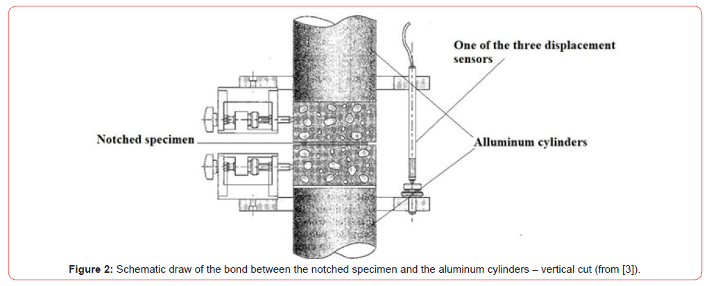 Click here to view Large Figure 2 irispublishers-openaccess-civil-structural-engineering