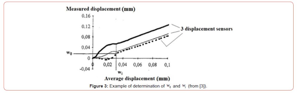 Click here to view Large Figure 3 irispublishers-openaccess-civil-structural-engineering