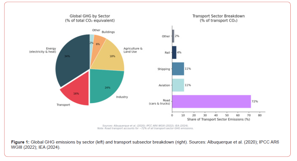 Click here to view Large Figure 1 irispublishers-openaccess-civil-structural-engineering