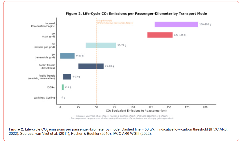 Click here to view Large Figure 2 irispublishers-openaccess-civil-structural-engineering