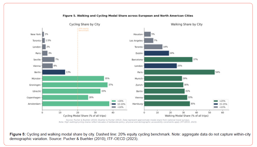 Click here to view Large Figure 5 irispublishers-openaccess-civil-structural-engineering