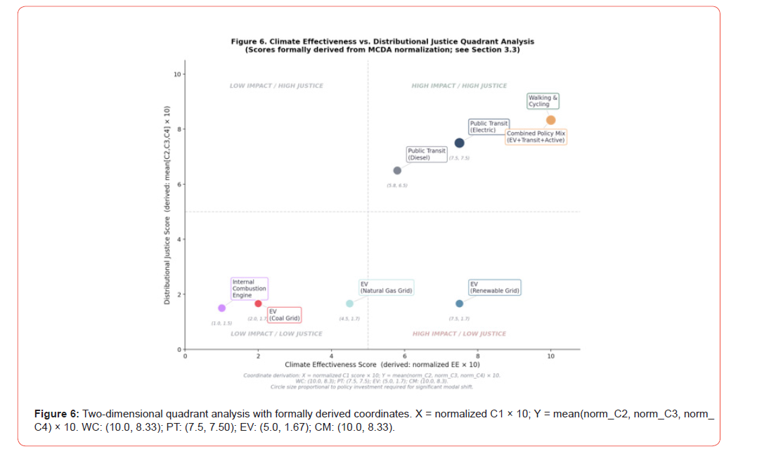 Click here to view Large Figure 6 irispublishers-openaccess-civil-structural-engineering