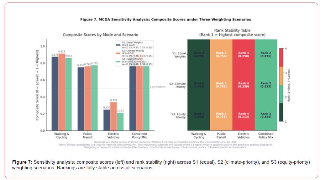 Click here to view Large Figure 7 irispublishers-openaccess-civil-structural-engineering