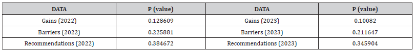 Click here to view Large Table 6 irispublishers-openaccess-civil-structural-engineering