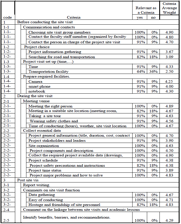 Click here to view Large Table 8 irispublishers-openaccess-civil-structural-engineering