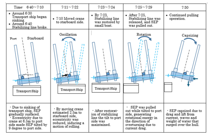 Click here to view Large Table 1 irispublishers-openaccess-civil-structural-engineering