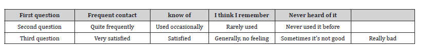Click here to view Large Table 1 irispublishers-openaccess-civil-structural-engineering