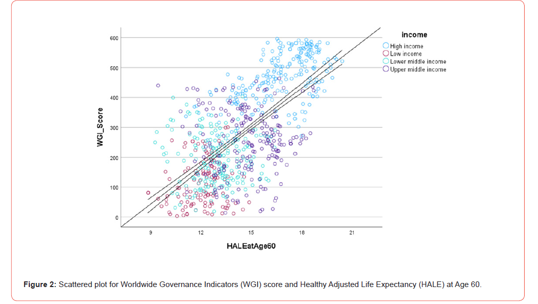 Click here to view Large Figure 2 irispublishers-openaccess-aging-geriatric-research