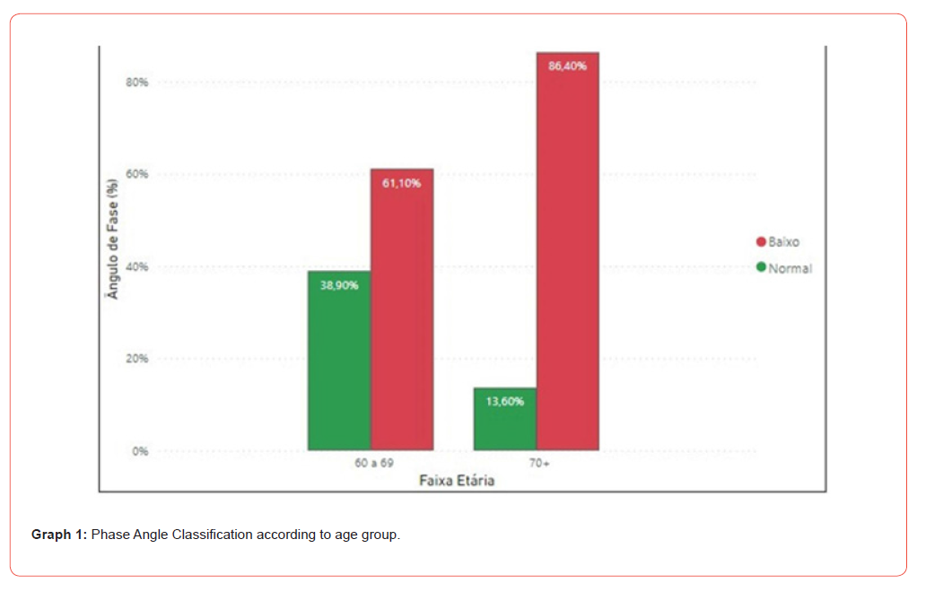 Click here to view Large Figure 1 irispublishers-openaccess-aging-geriatric-research