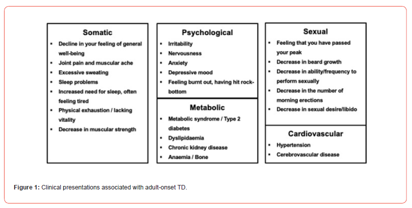 Click here to view Large Figure 1 irispublishers-openaccess-aging-geriatric-research