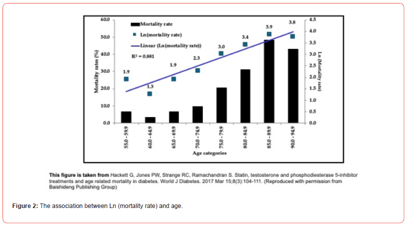 Click here to view Large Figure 2 irispublishers-openaccess-aging-geriatric-research