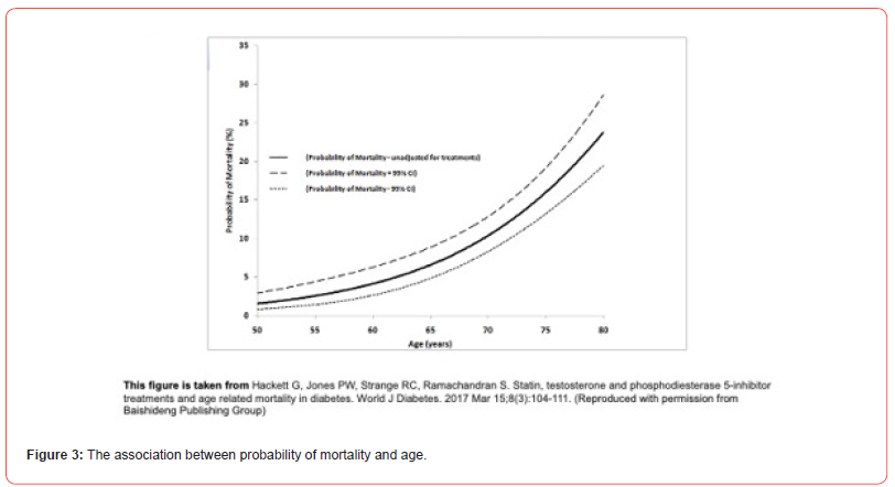 Click here to view Large Figure 3 irispublishers-openaccess-aging-geriatric-research