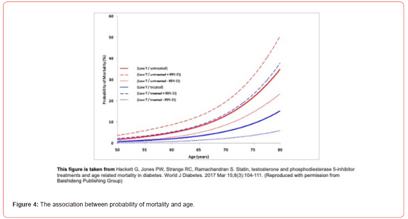 Click here to view Large Figure 4 irispublishers-openaccess-aging-geriatric-research