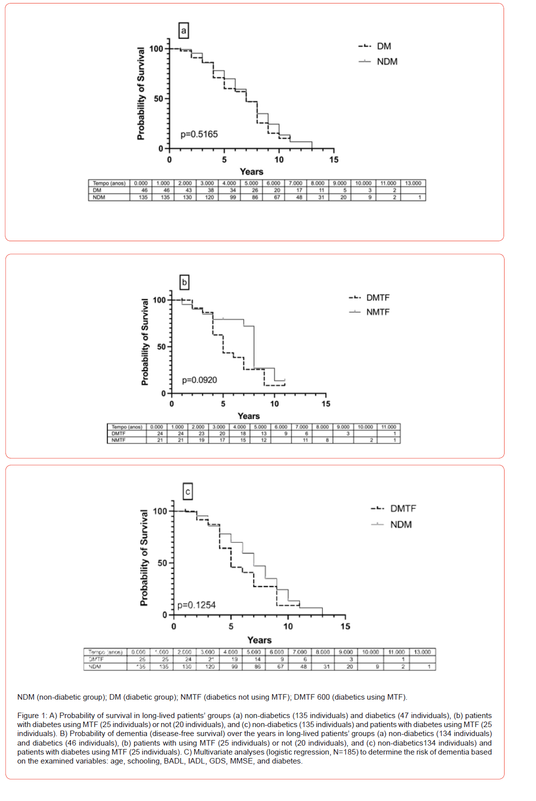 Click here to view Large Figure 1 irispublishers-openaccess-aging-geriatric-research