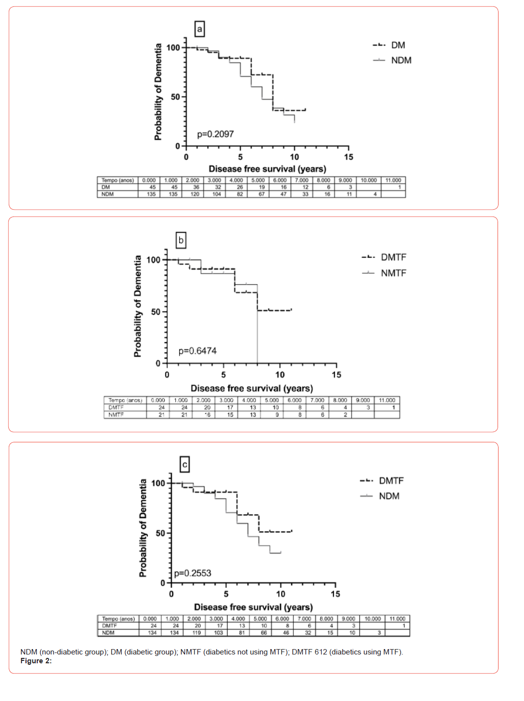 Click here to view Large Figure 2 irispublishers-openaccess-aging-geriatric-research