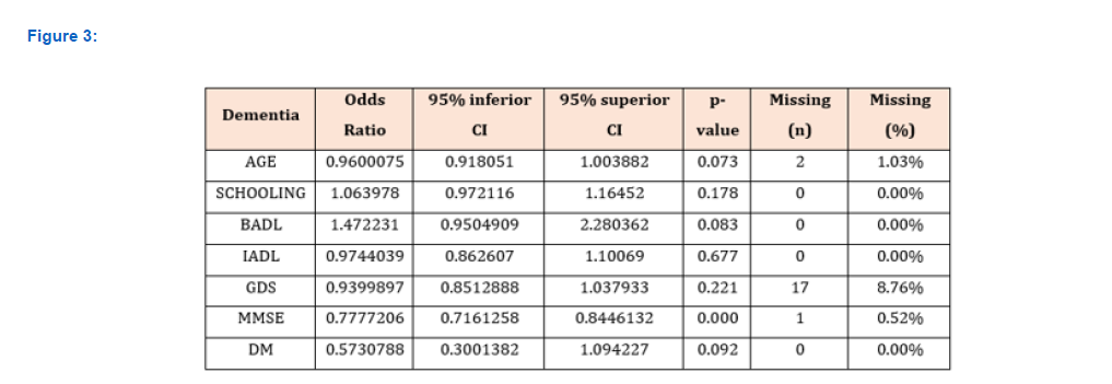 Click here to view Large Figure 3 irispublishers-openaccess-aging-geriatric-research