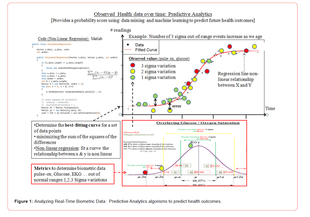 Click here to view Large Figure 1 irispublishers-openaccess-aging-geriatric-research