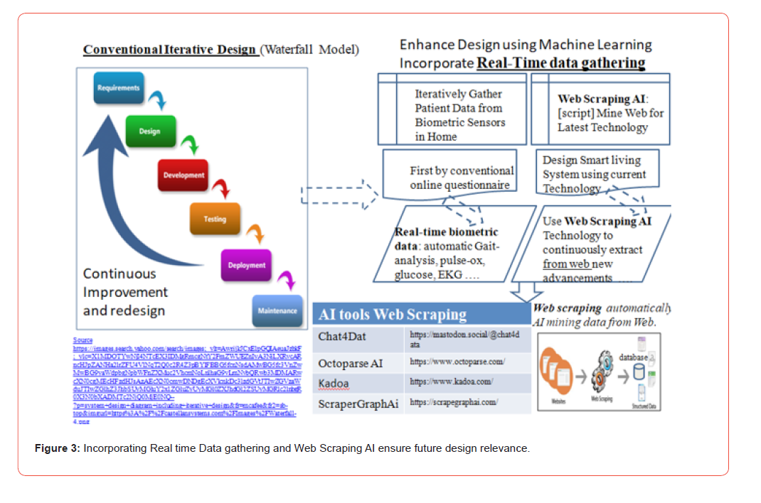 Click here to view Large Figure 3 irispublishers-openaccess-aging-geriatric-research