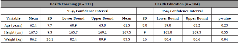Click here to view Large Table 1 irispublishers-openaccess-aging-geriatric-research