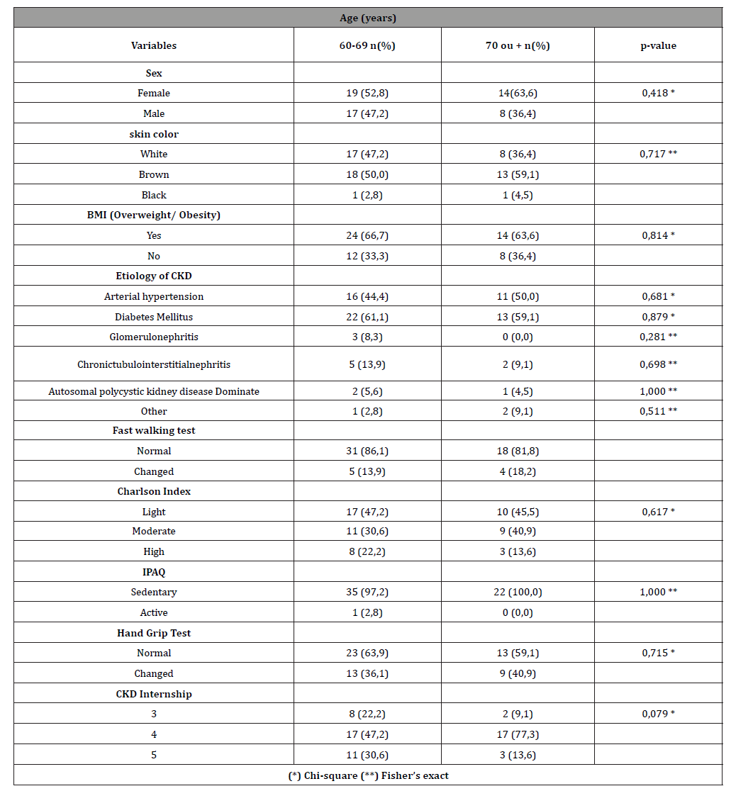 Click here to view Large Table 1 irispublishers-openaccess-aging-geriatric-research