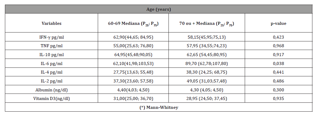 Click here to view Large Table 2 irispublishers-openaccess-aging-geriatric-research