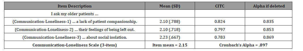 Click here to view Large Table 1 irispublishers-openaccess-aging-geriatric-research