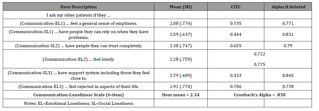 Click here to view Large Table 2 irispublishers-openaccess-aging-geriatric-research