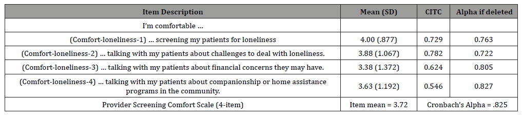 Click here to view Large Table 3 irispublishers-openaccess-aging-geriatric-research