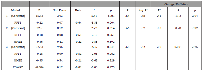 Click here to view Large Table 1 irispublishers-openaccess-aging-geriatric-research