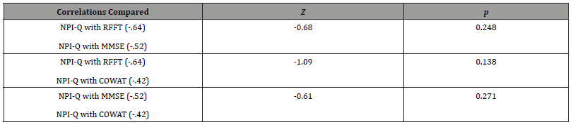 Click here to view Large Table 2 irispublishers-openaccess-aging-geriatric-research