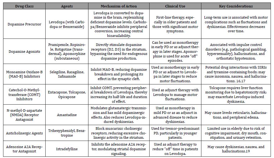Click here to view Large Table 1 irispublishers-openaccess-aging-geriatric-research
