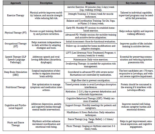 Click here to view Large Table 2 irispublishers-openaccess-aging-geriatric-research