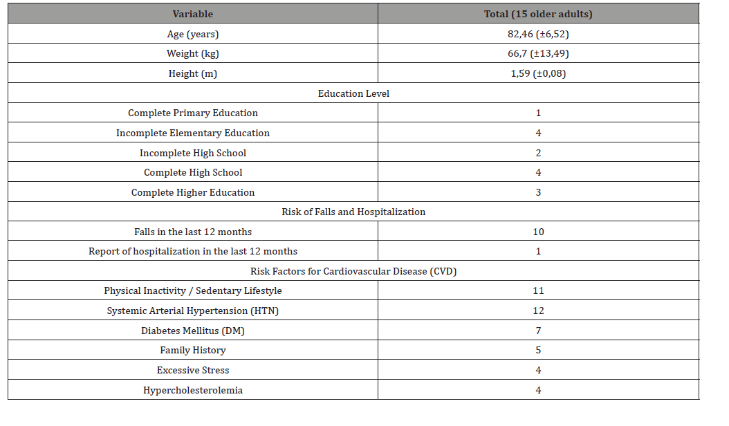 Click here to view Large Table 1 irispublishers-openaccess-aging-geriatric-research