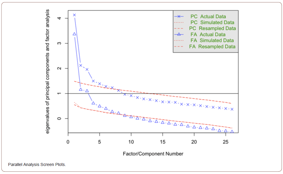 Click here to view Large Figure 1 irispublishers-openaccess-engineering-sciences