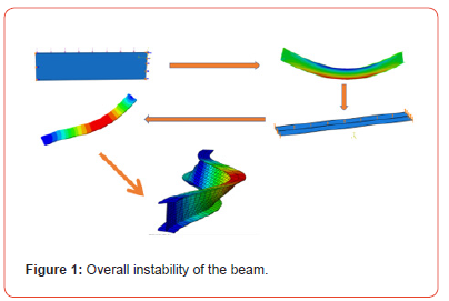 Click here to view Large Figure 1 irispublishers-openaccess-engineering-sciences