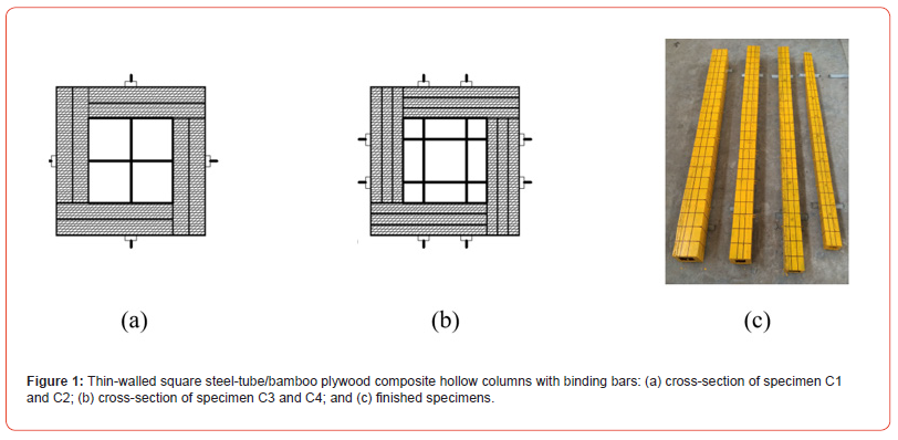Click here to view Large Figure 1 irispublishers-openaccess-engineering-sciences