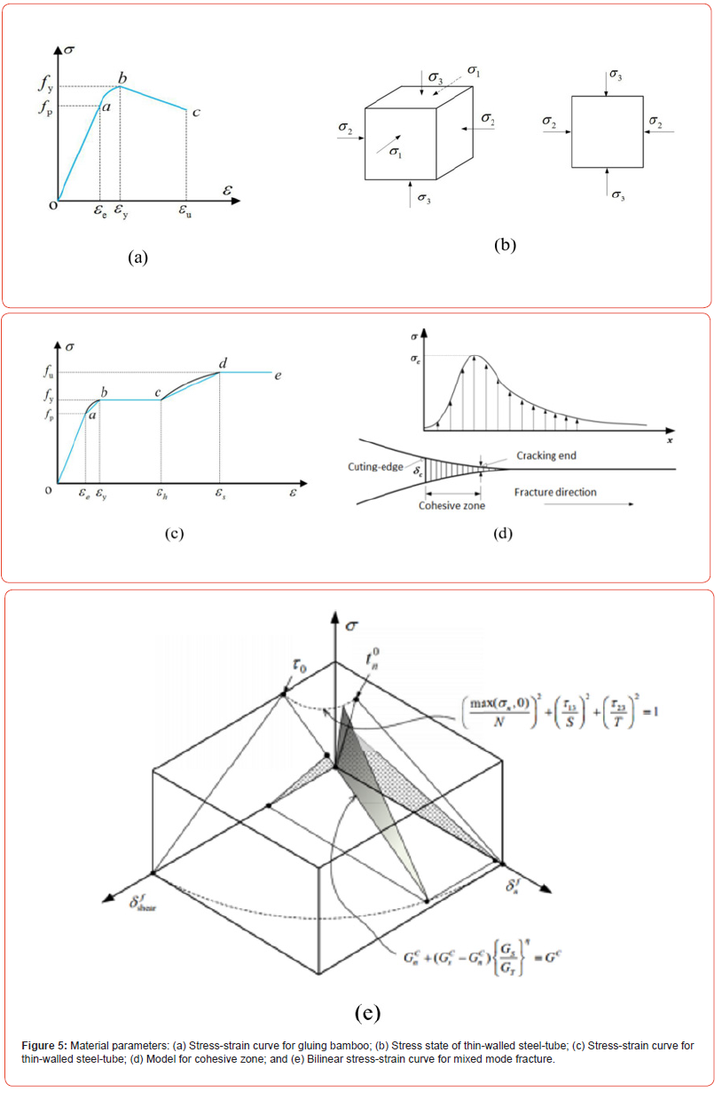 Click here to view Large Figure 5 irispublishers-openaccess-engineering-sciences