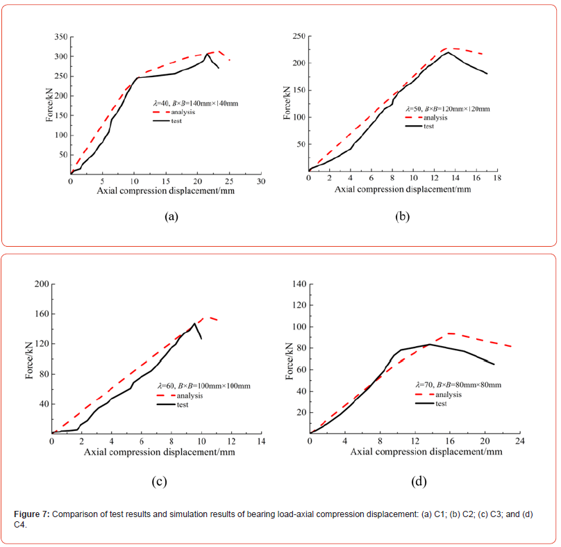Click here to view Large Figure 7 irispublishers-openaccess-engineering-sciences