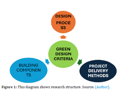 Click here to view Large Figure 1 irispublishers-openaccess-engineering-sciences