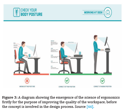 Click here to view Large Figure 3 irispublishers-openaccess-engineering-sciences