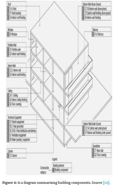 Click here to view Large Figure 4 irispublishers-openaccess-engineering-sciences