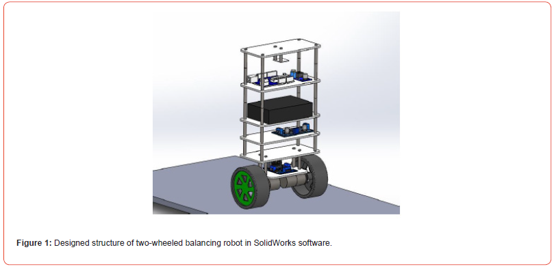Click here to view Large Figure 1 irispublishers-openaccess-engineering-sciences