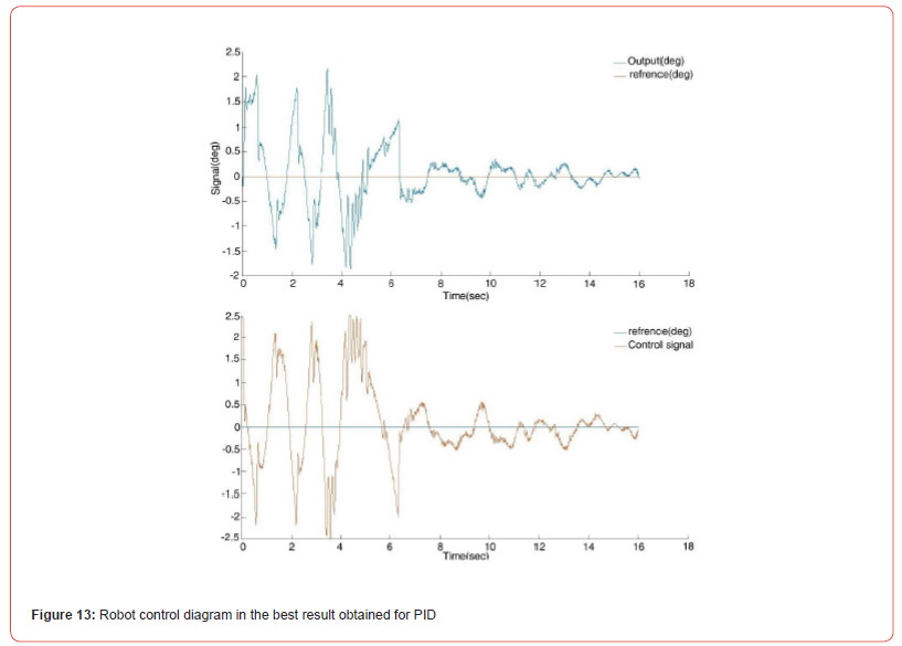 Click here to view Large Figure 12 irispublishers-openaccess-engineering-sciences