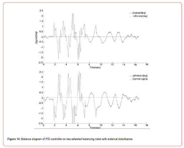 Click here to view Large Figure 13 irispublishers-openaccess-engineering-sciences