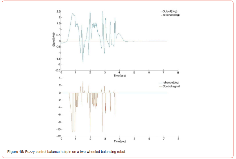 Click here to view Large Figure 14 irispublishers-openaccess-engineering-sciences