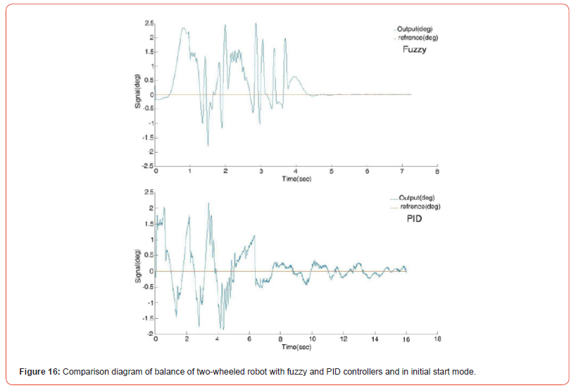 Click here to view Large Figure 15 irispublishers-openaccess-engineering-sciences