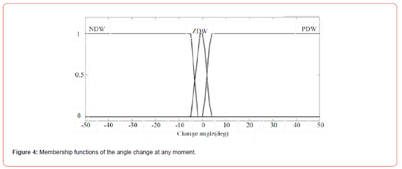 Click here to view Large Figure 4 irispublishers-openaccess-engineering-sciences